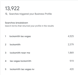 - Locksmith Monthly Keyword Report