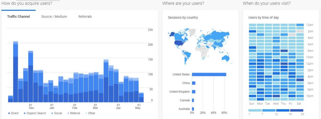 Best Digital Marketing Course